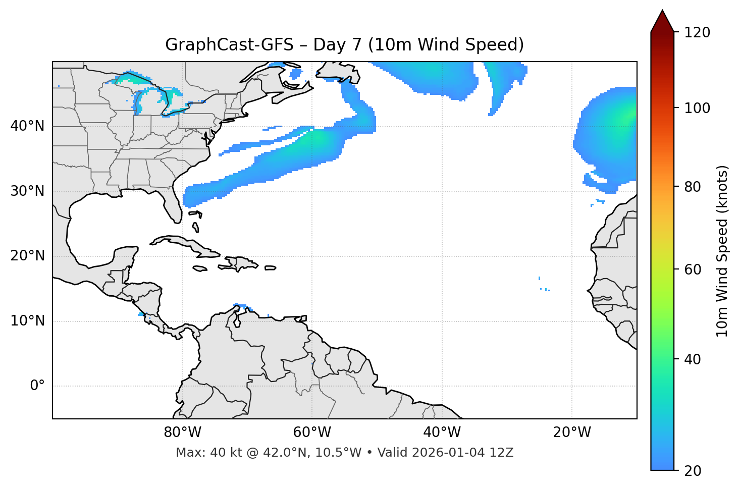 GraphCast-GFS - Day 07