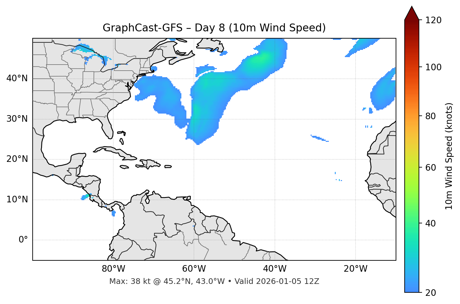GraphCast-GFS - Day 08