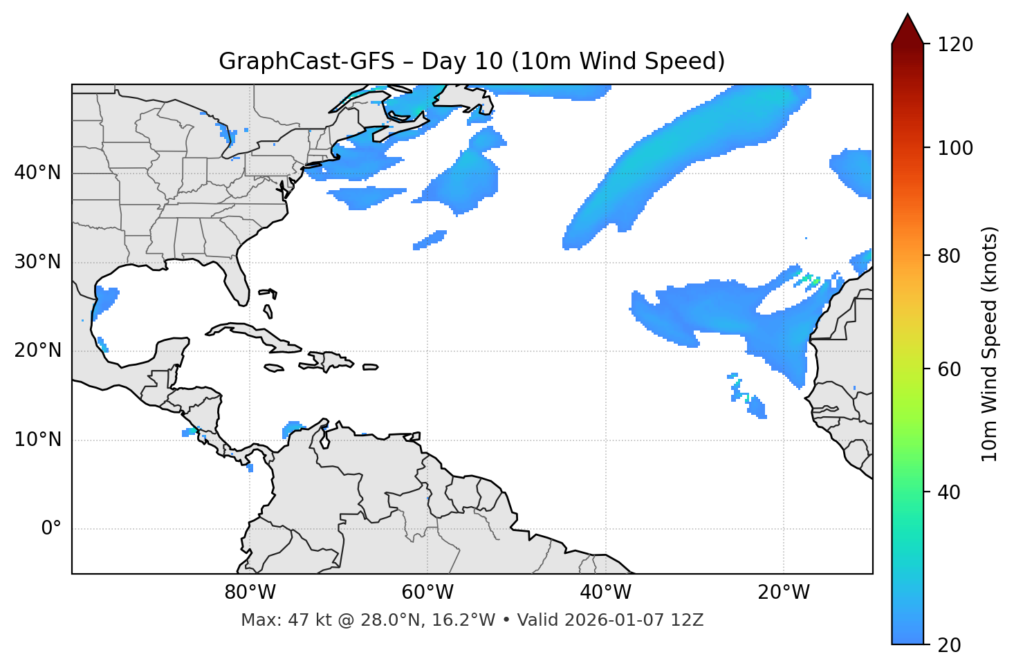 GraphCast-GFS - Day 10