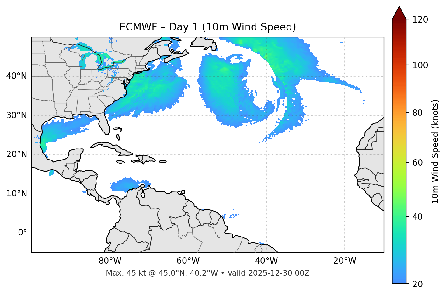 ECMWF - Day 01