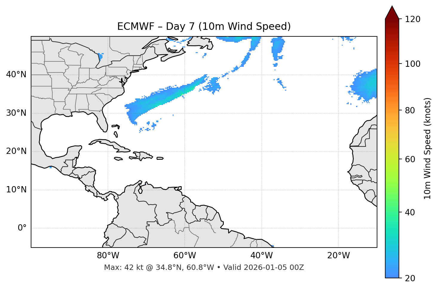 ECMWF - Day 07