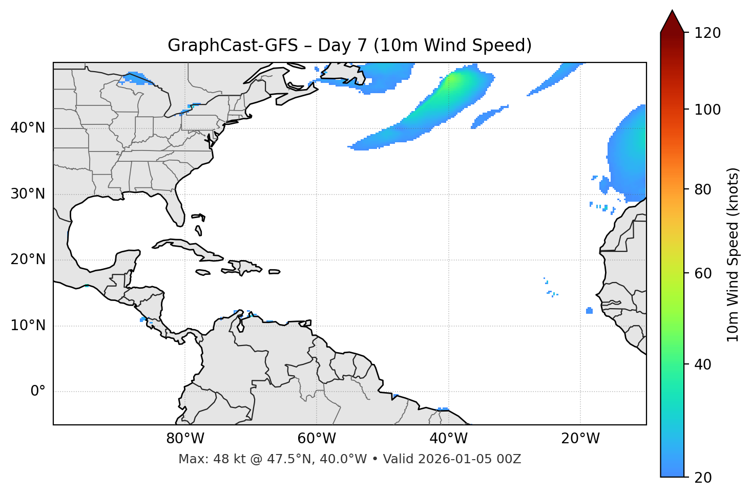 GraphCast-GFS - Day 07