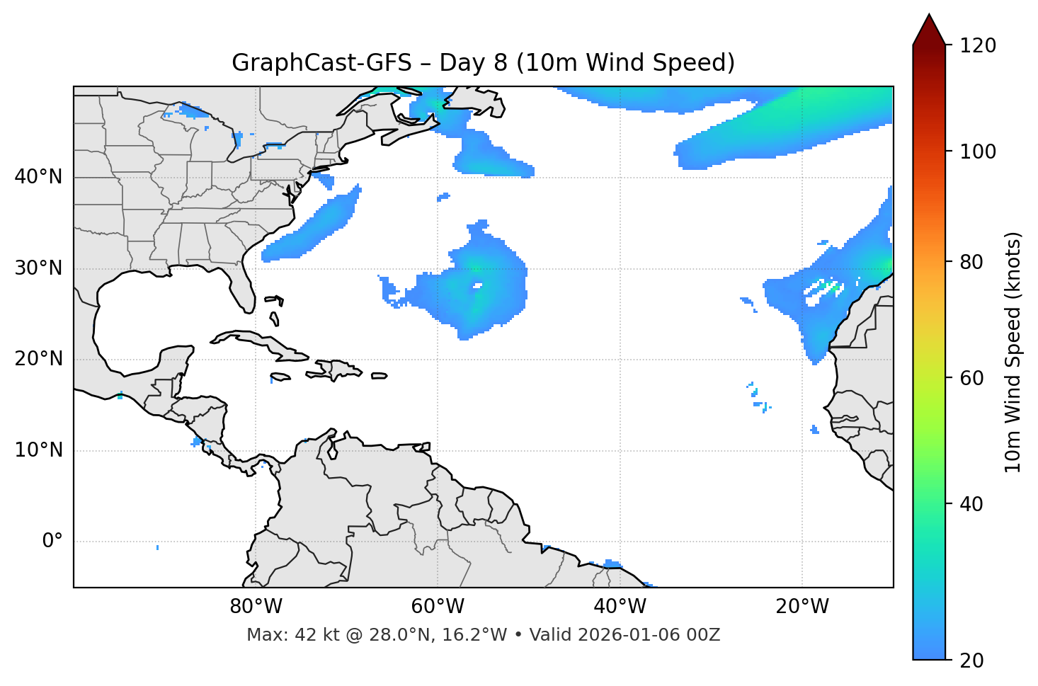 GraphCast-GFS - Day 08