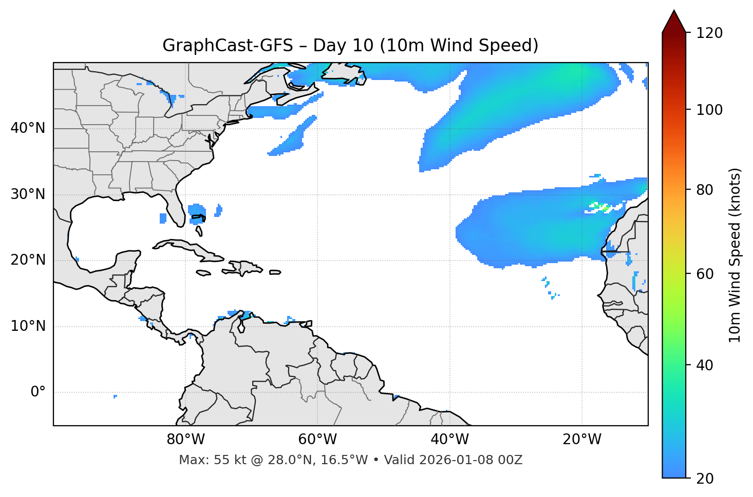GraphCast-GFS - Day 10