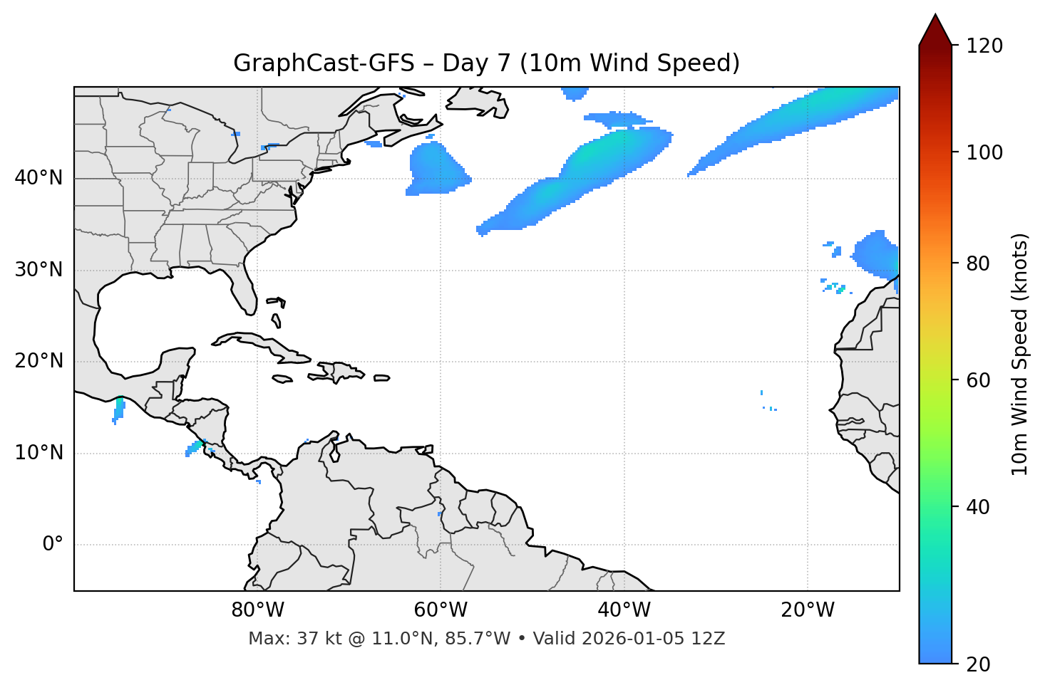 GraphCast-GFS - Day 07