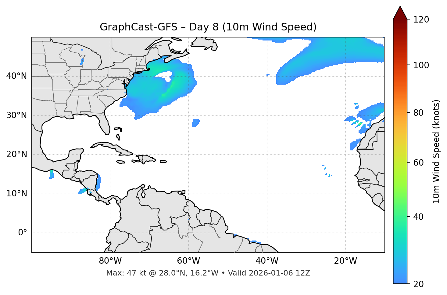 GraphCast-GFS - Day 08