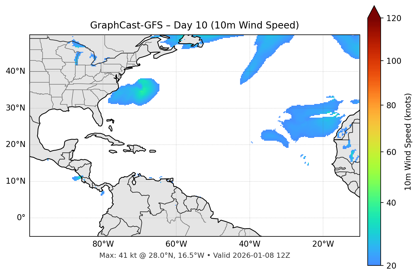 GraphCast-GFS - Day 10
