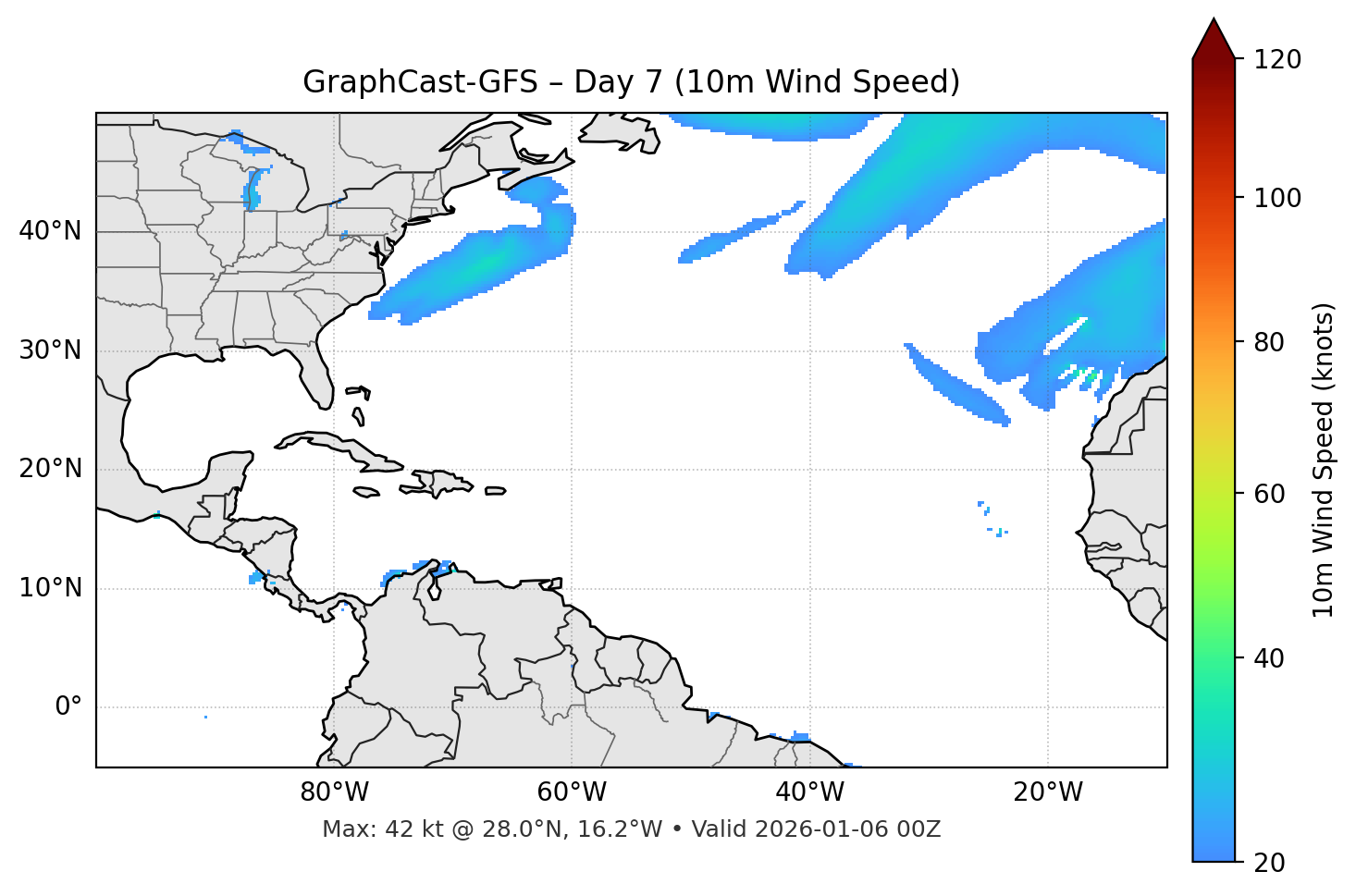 GraphCast-GFS - Day 07