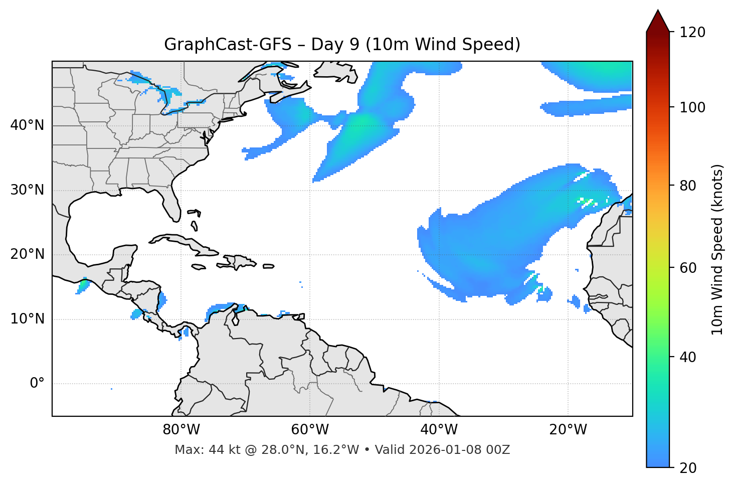 GraphCast-GFS - Day 09