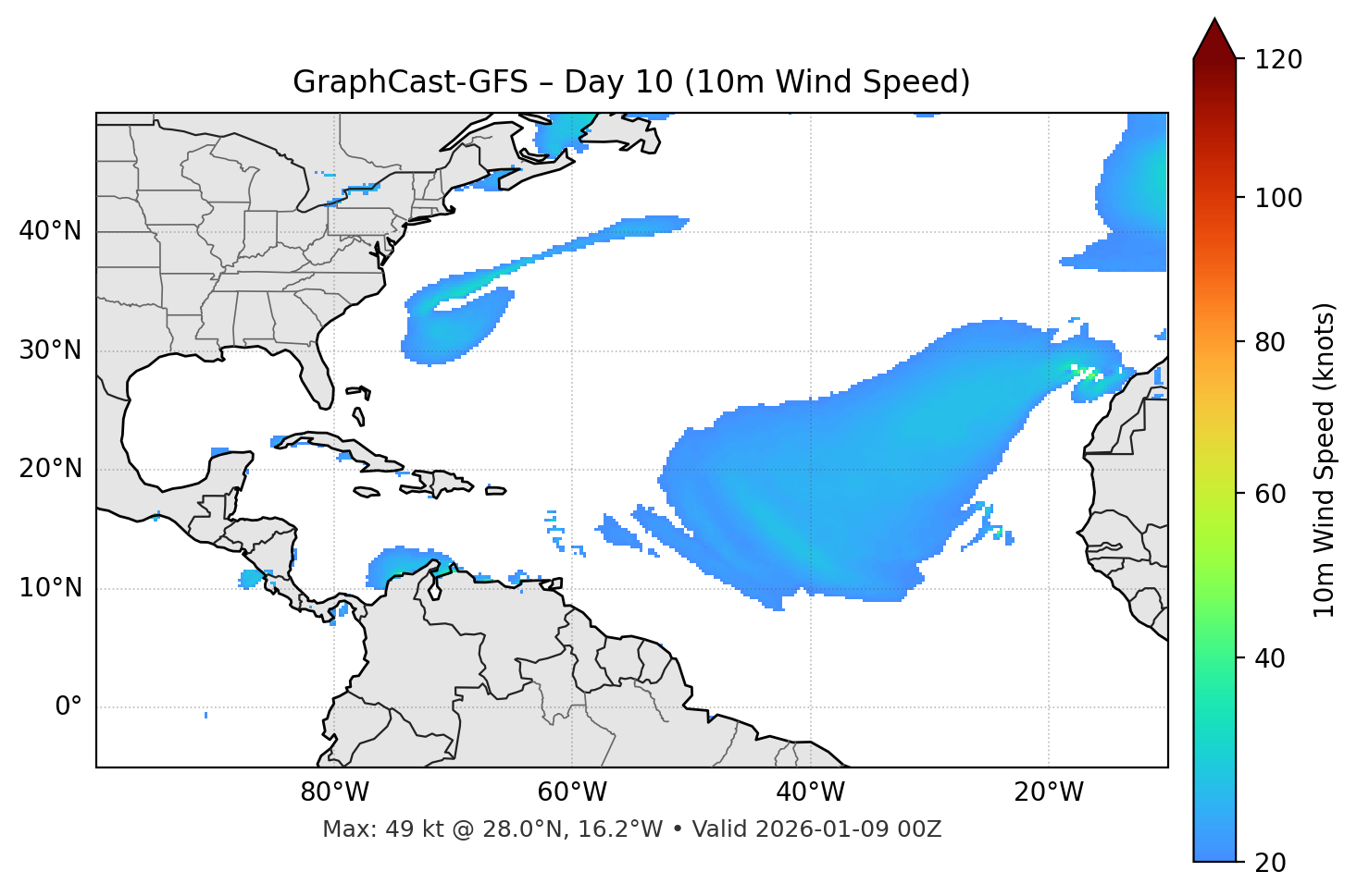 GraphCast-GFS - Day 10