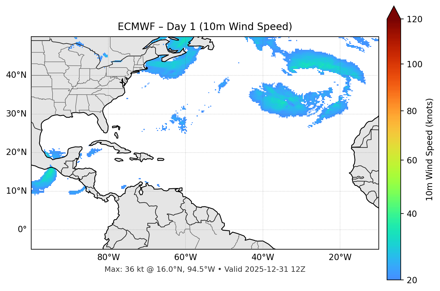 ECMWF - Day 01