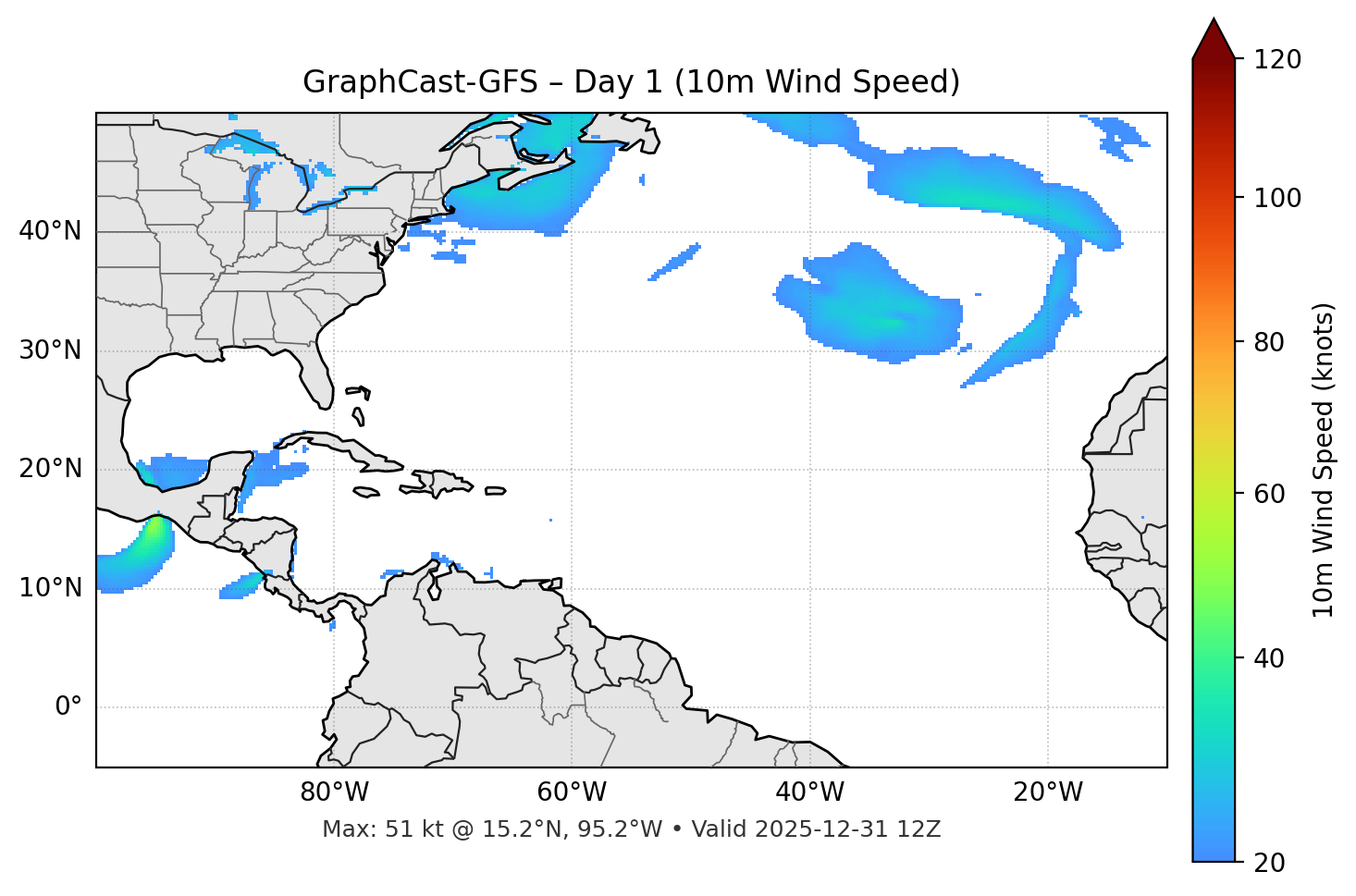 GraphCast-GFS - Day 01