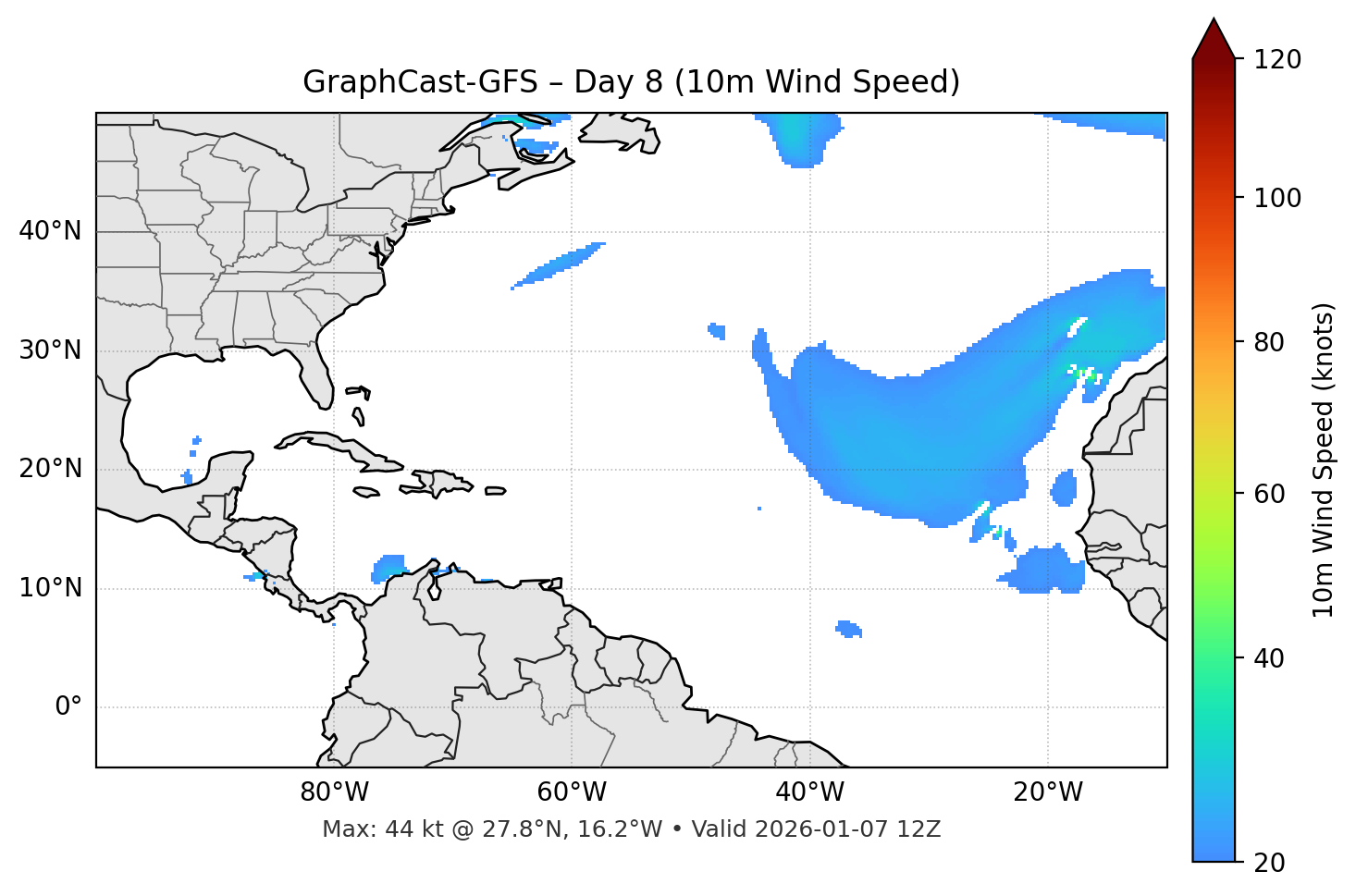 GraphCast-GFS - Day 08