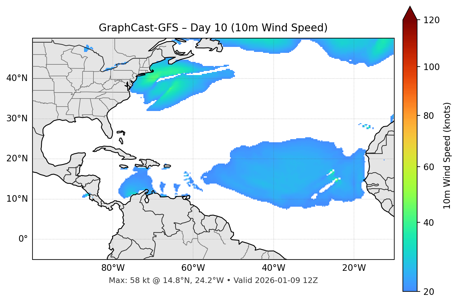 GraphCast-GFS - Day 10