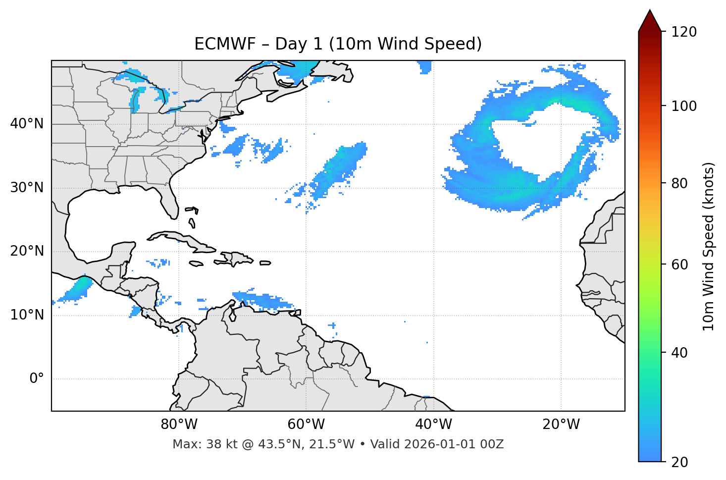 ECMWF - Day 01