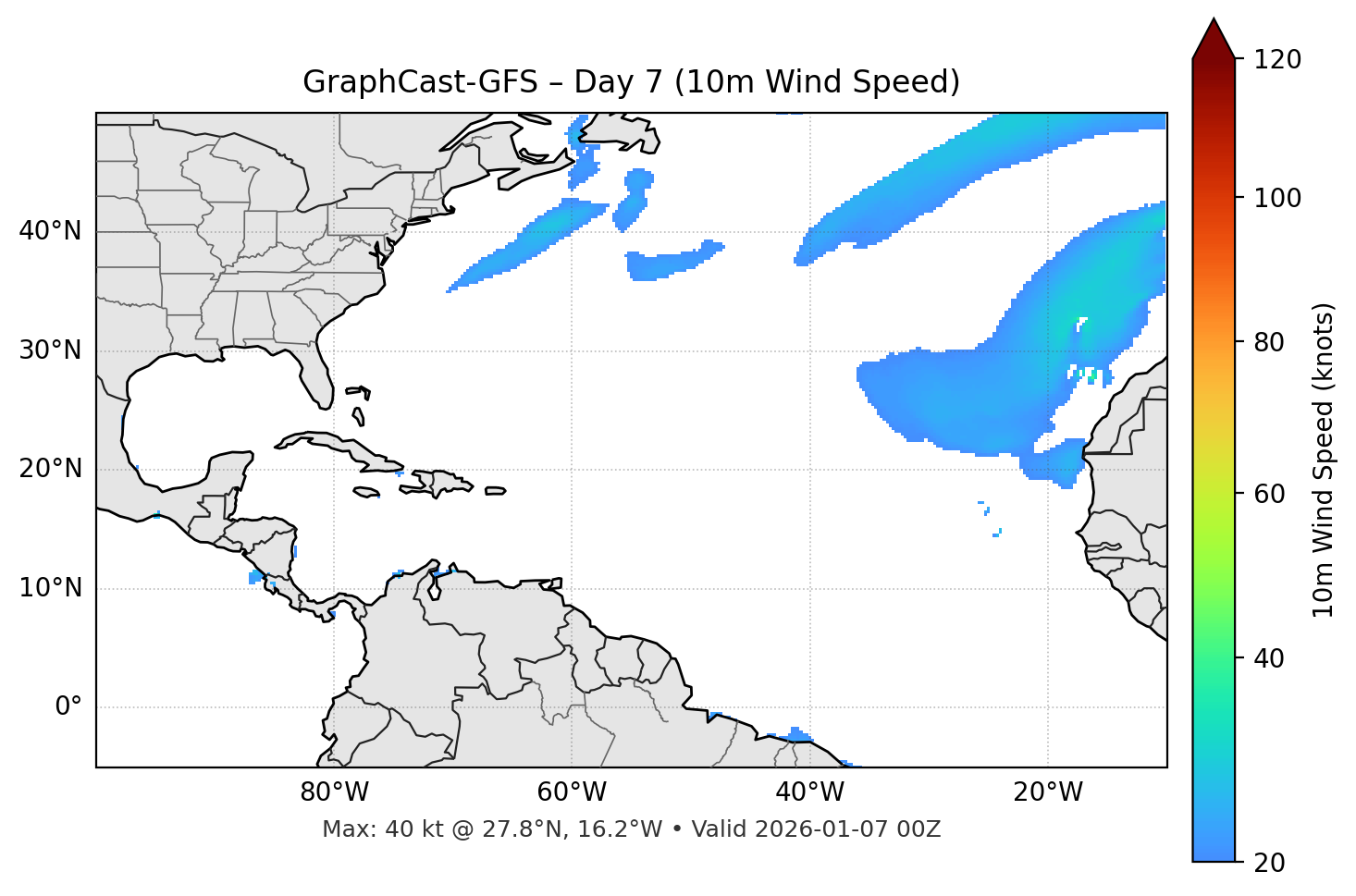 GraphCast-GFS - Day 07