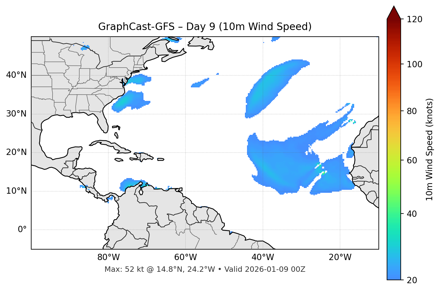 GraphCast-GFS - Day 09