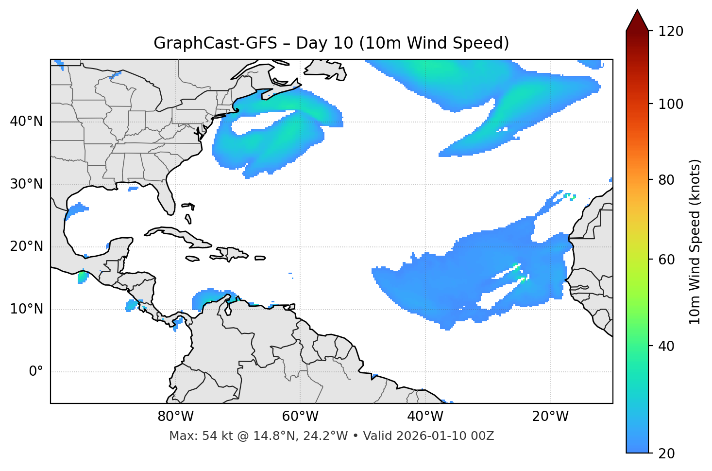 GraphCast-GFS - Day 10