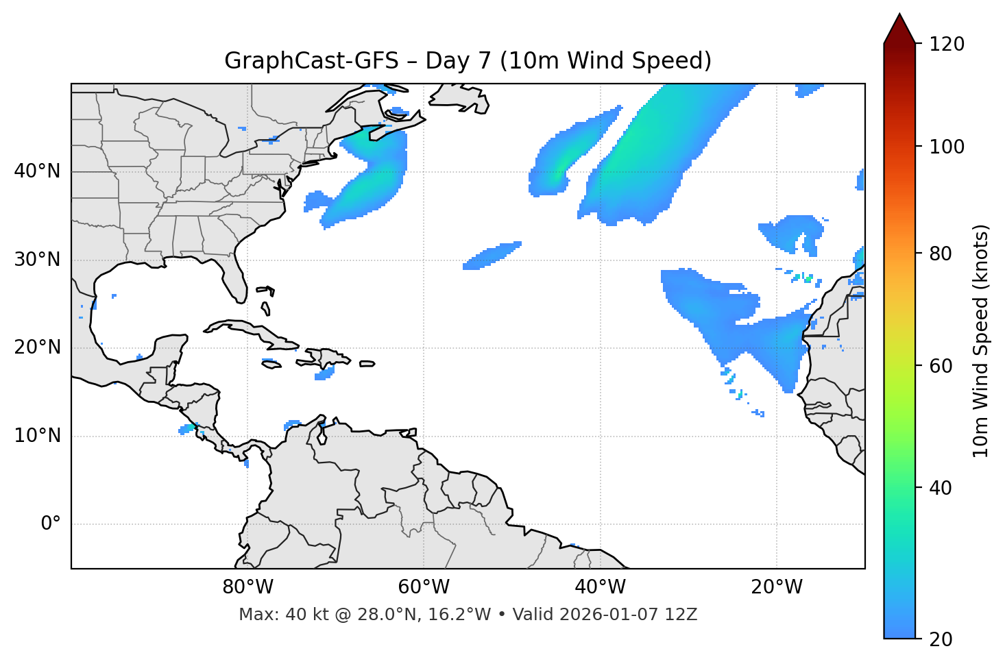 GraphCast-GFS - Day 07