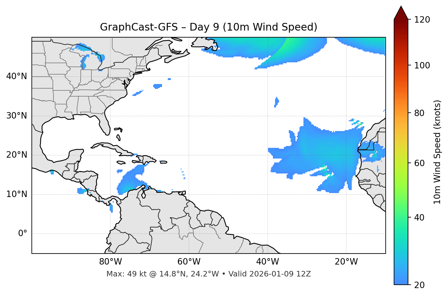 GraphCast-GFS - Day 09