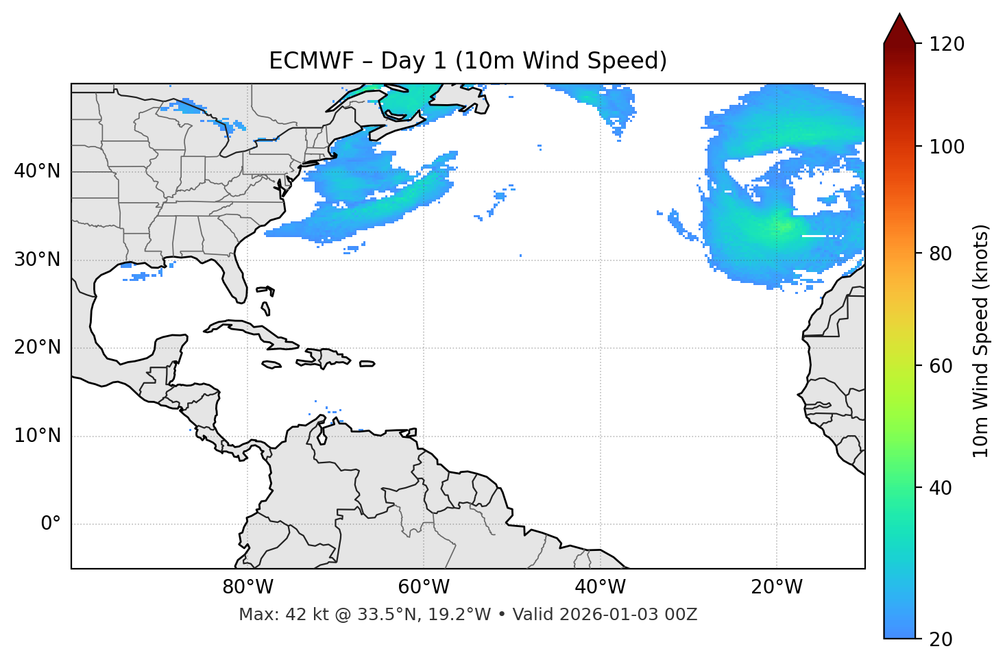 ECMWF - Day 01