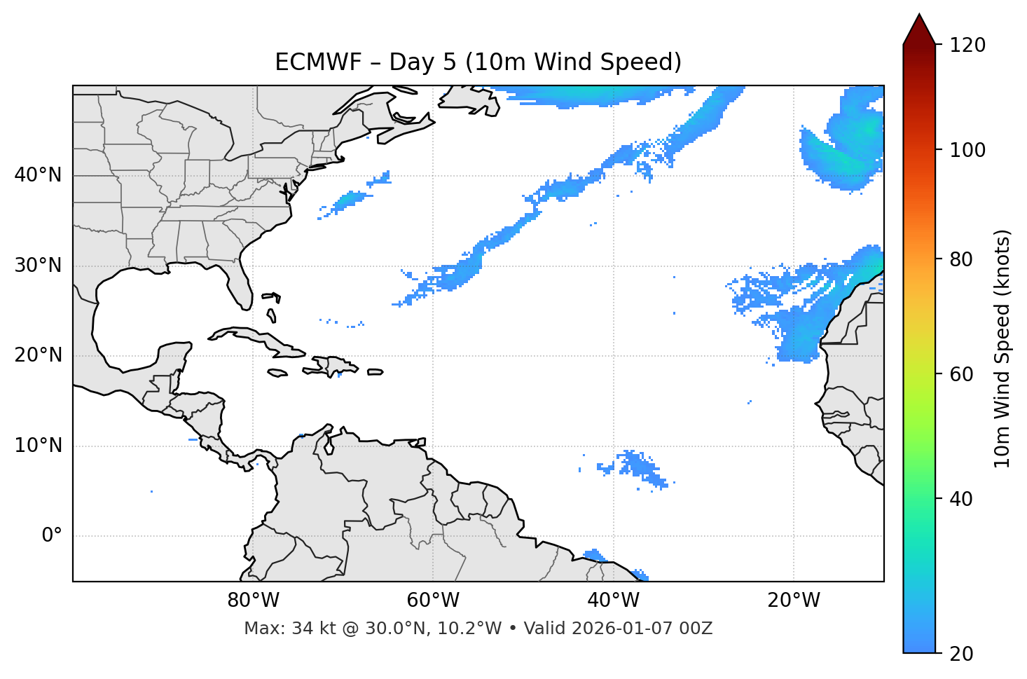 ECMWF - Day 05