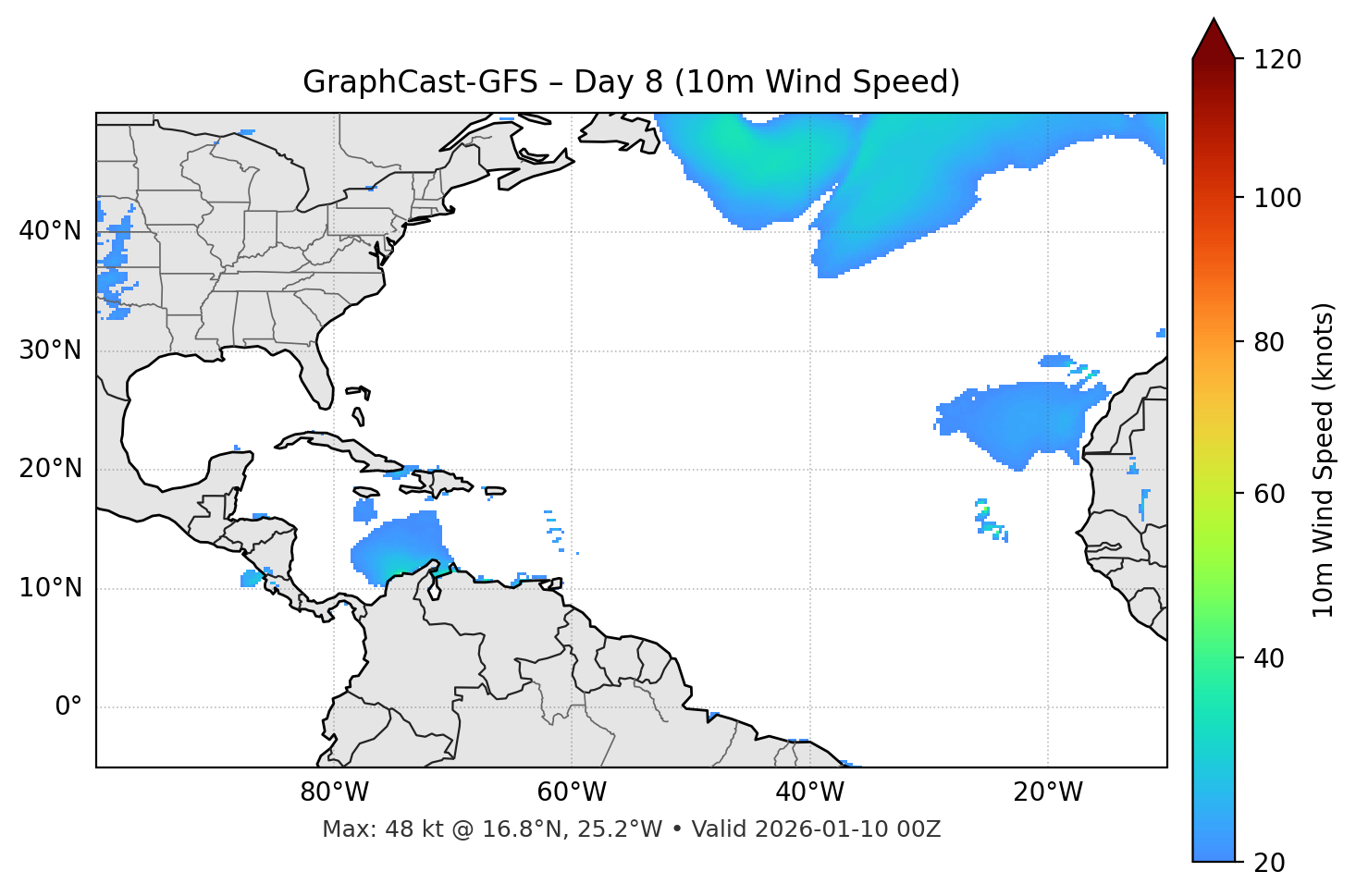 GraphCast-GFS - Day 08