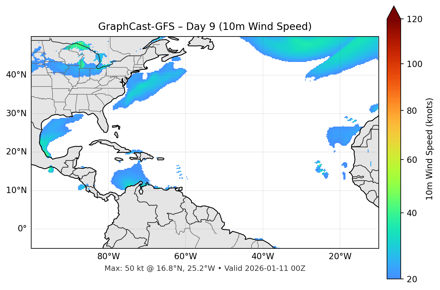 GraphCast-GFS - Day 09