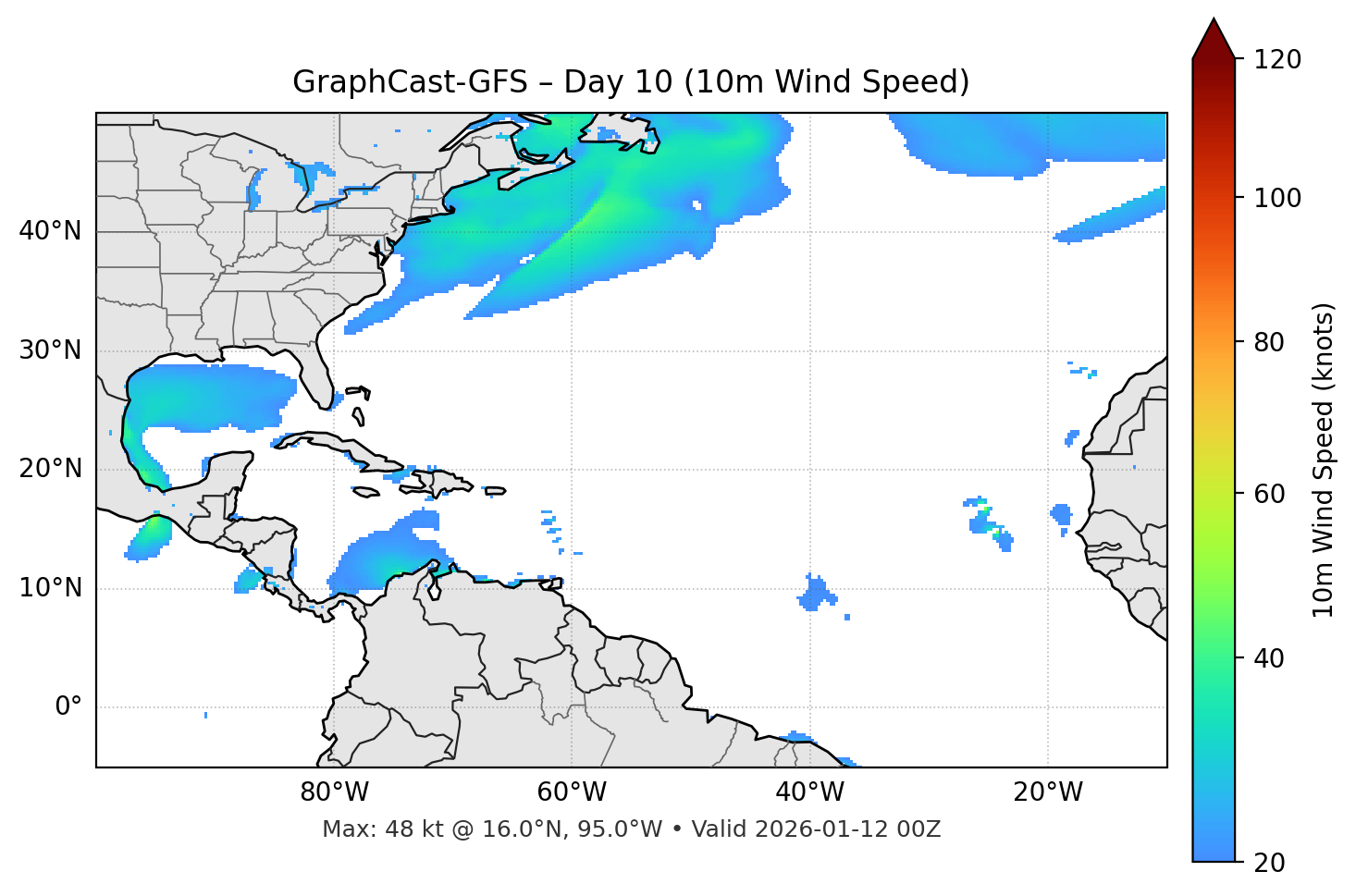 GraphCast-GFS - Day 10