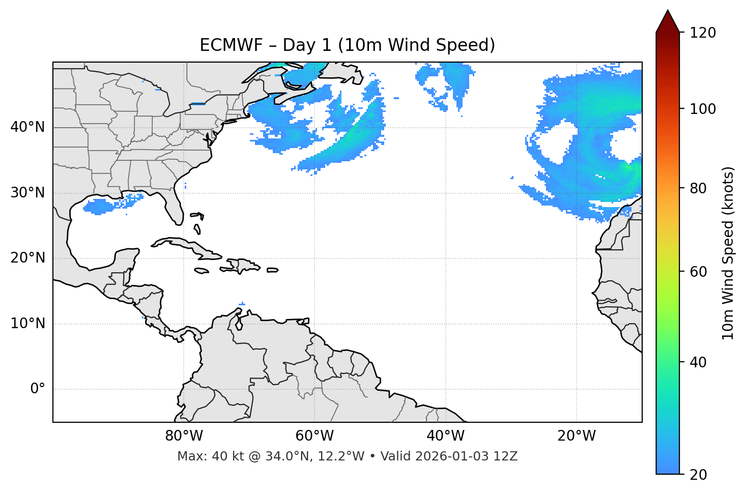 ECMWF - Day 01