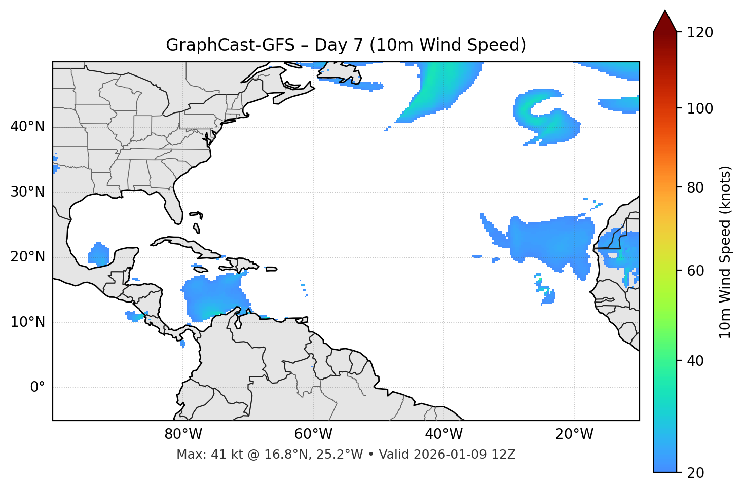 GraphCast-GFS - Day 07
