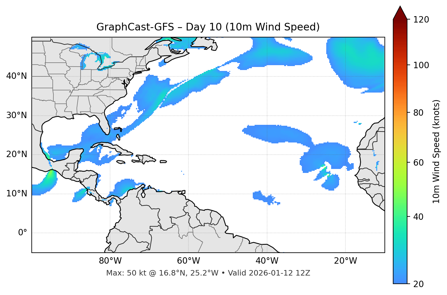GraphCast-GFS - Day 10