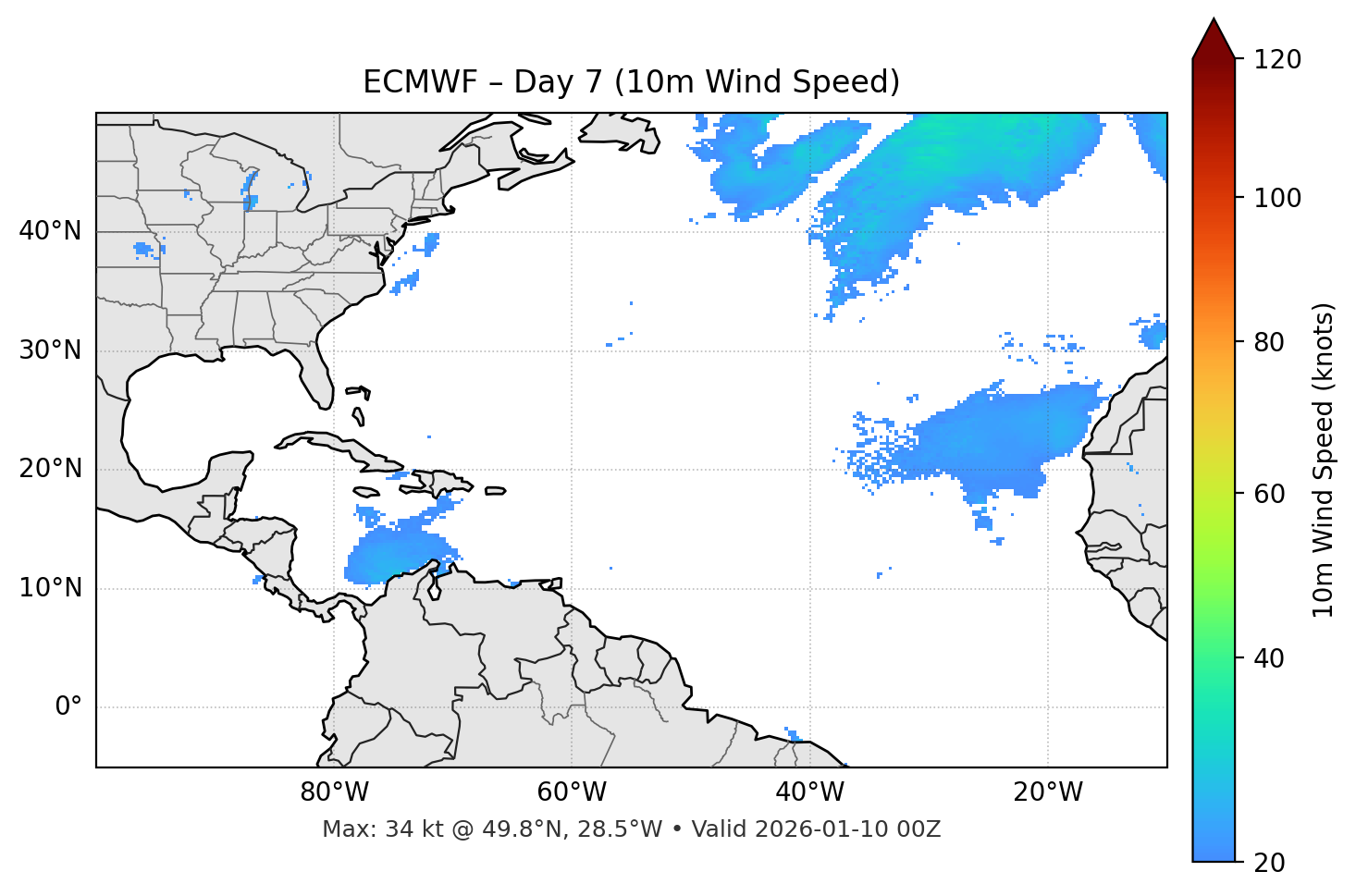 ECMWF - Day 07