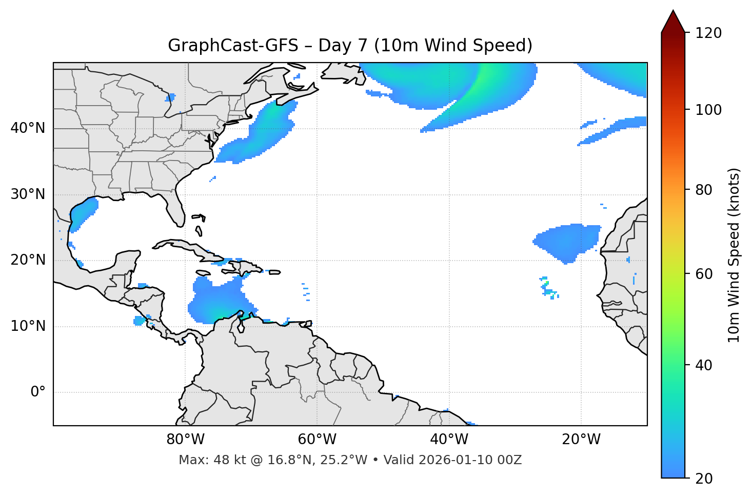 GraphCast-GFS - Day 07