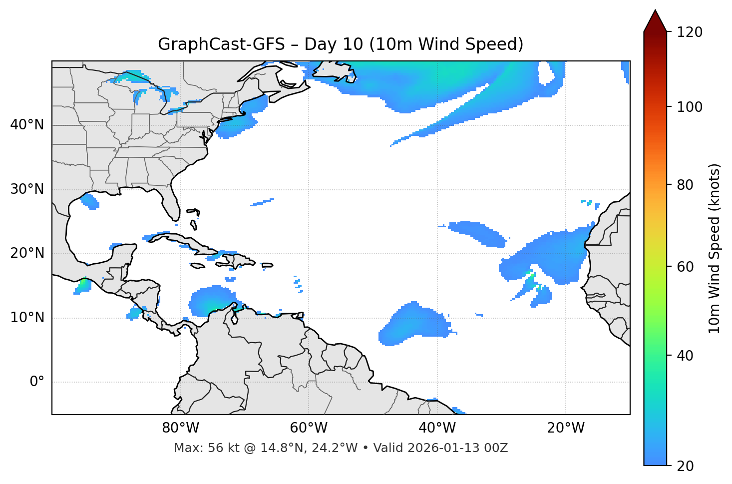 GraphCast-GFS - Day 10