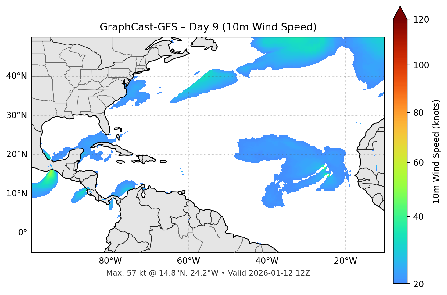 GraphCast-GFS - Day 09