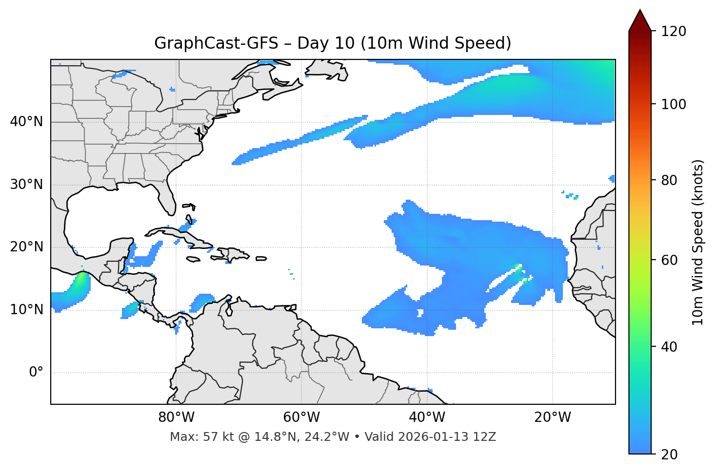 GraphCast-GFS - Day 10
