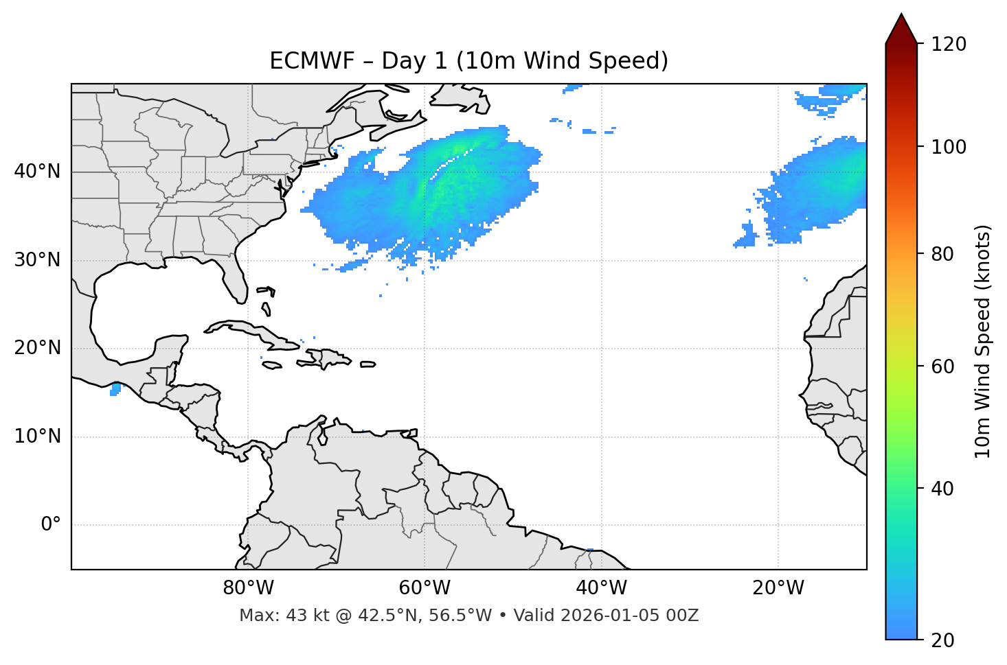 ECMWF - Day 01