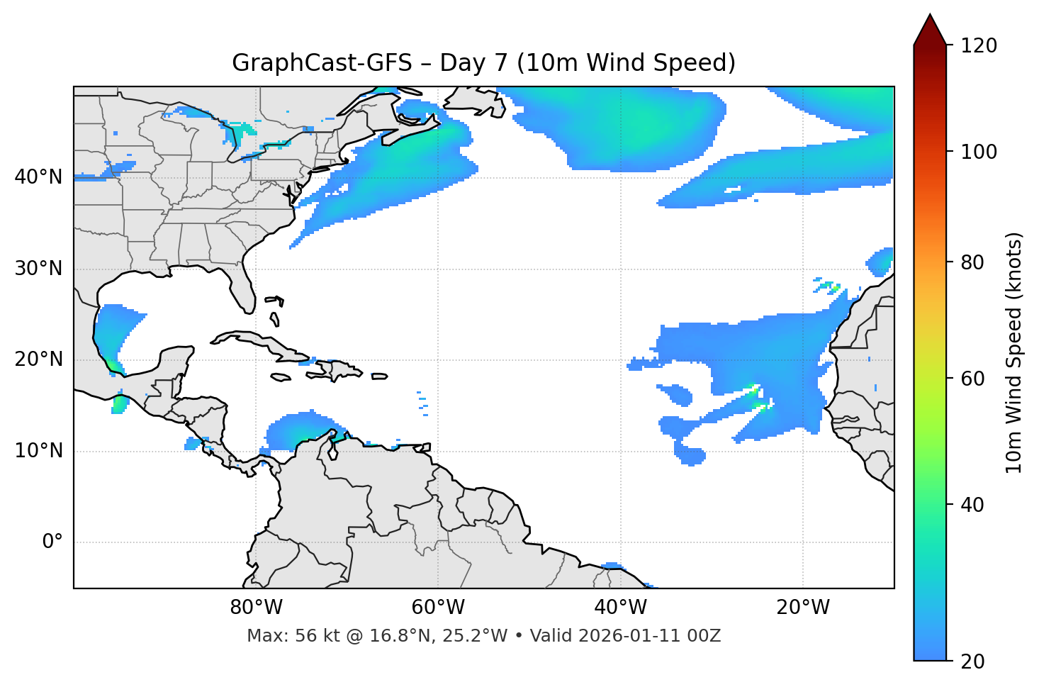 GraphCast-GFS - Day 07