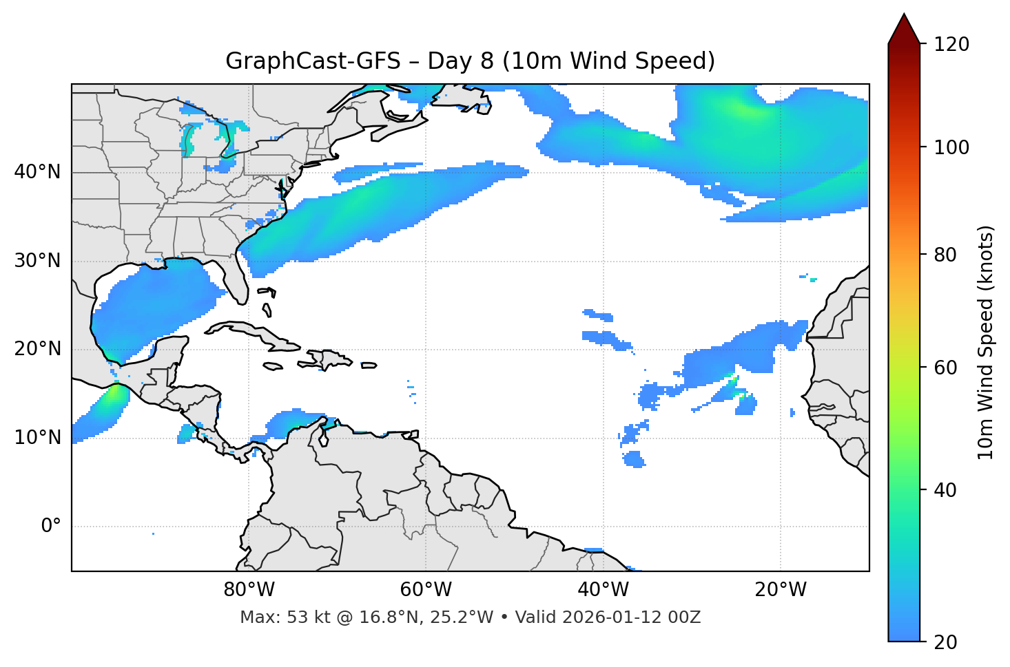 GraphCast-GFS - Day 08
