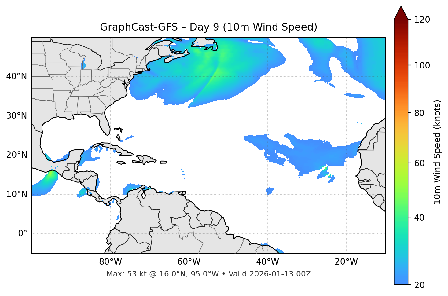 GraphCast-GFS - Day 09