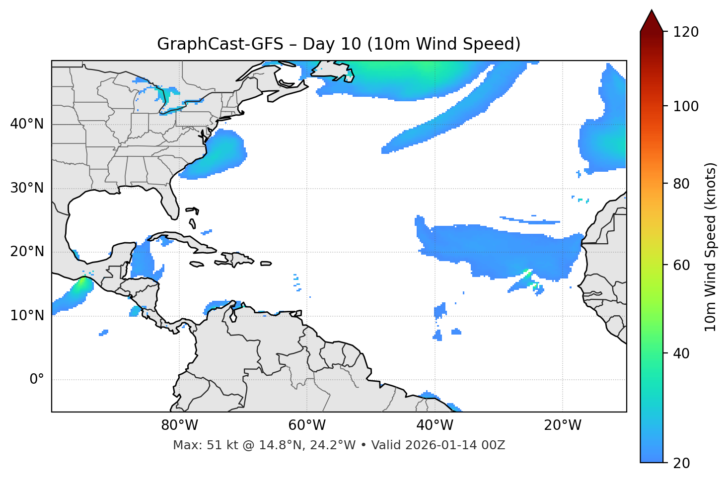 GraphCast-GFS - Day 10