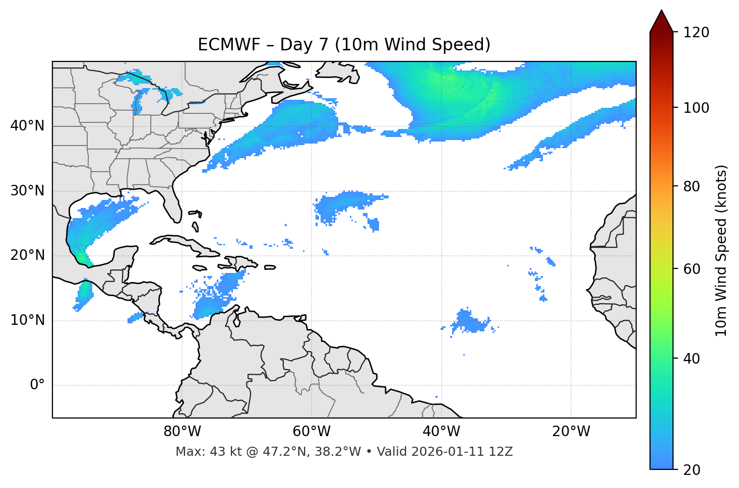 ECMWF - Day 07