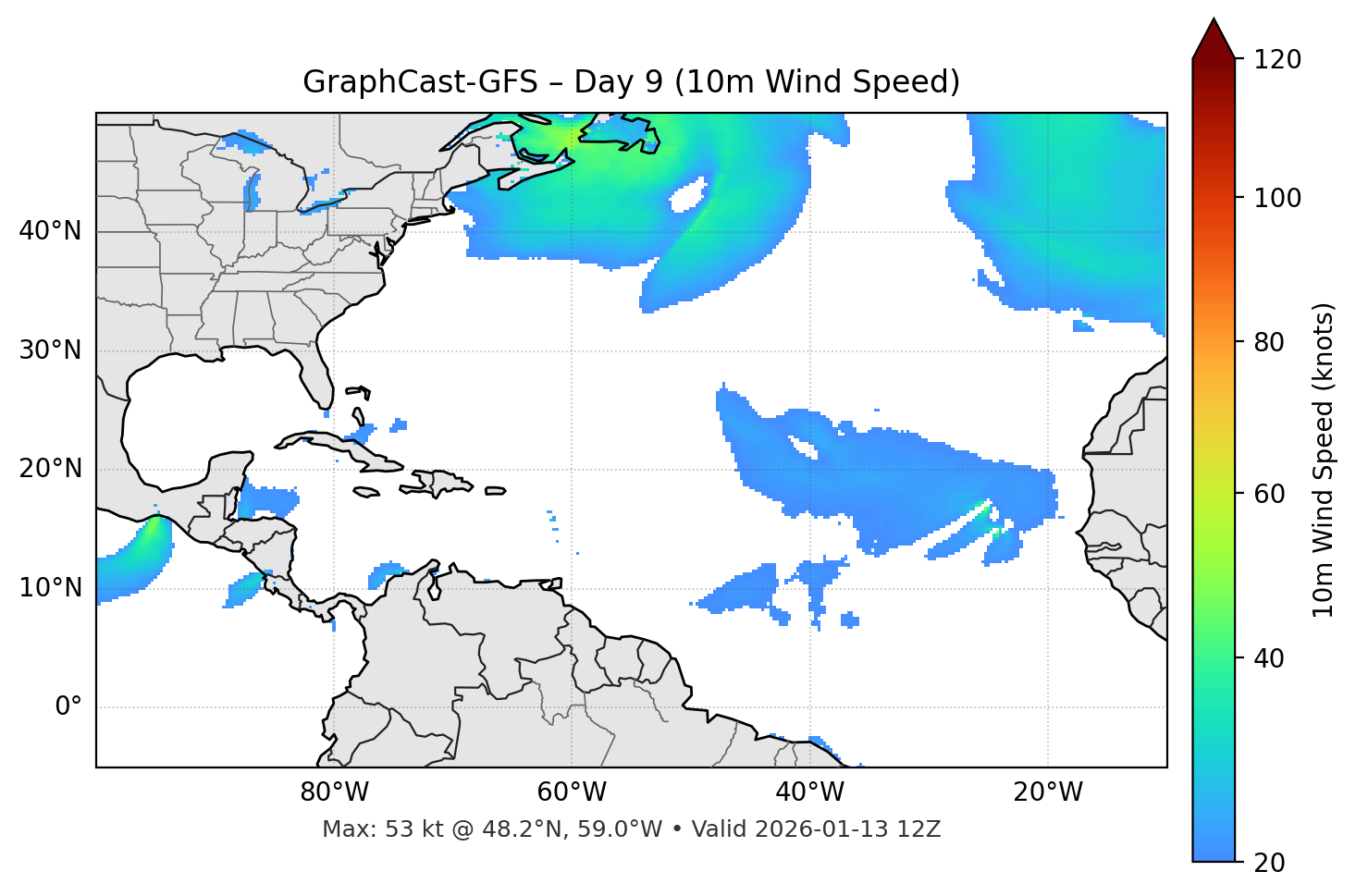 GraphCast-GFS - Day 09