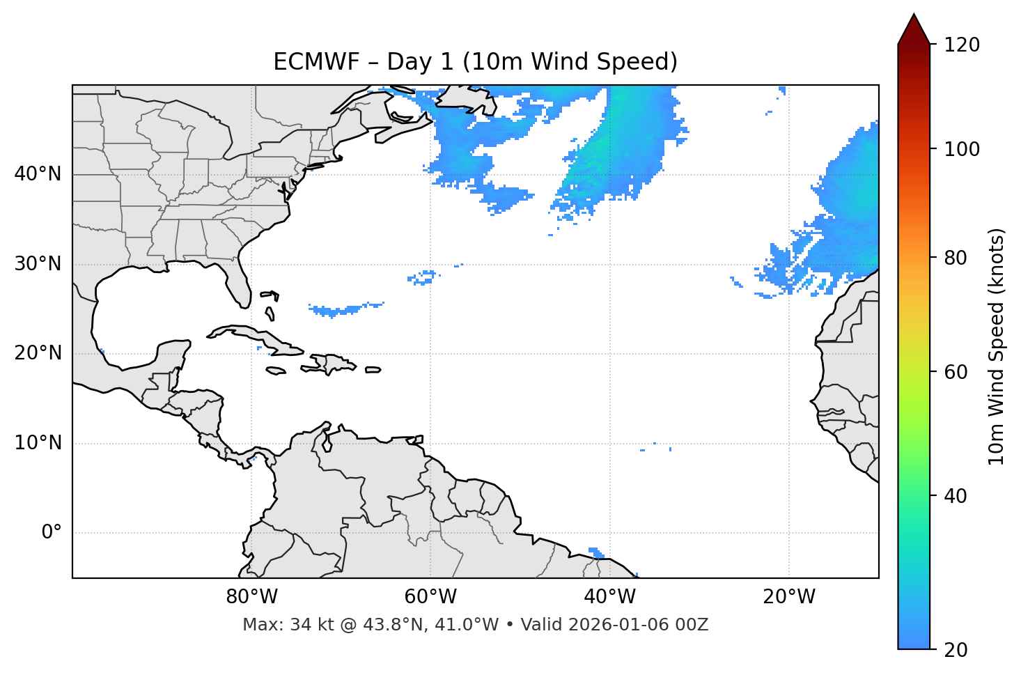 ECMWF - Day 01