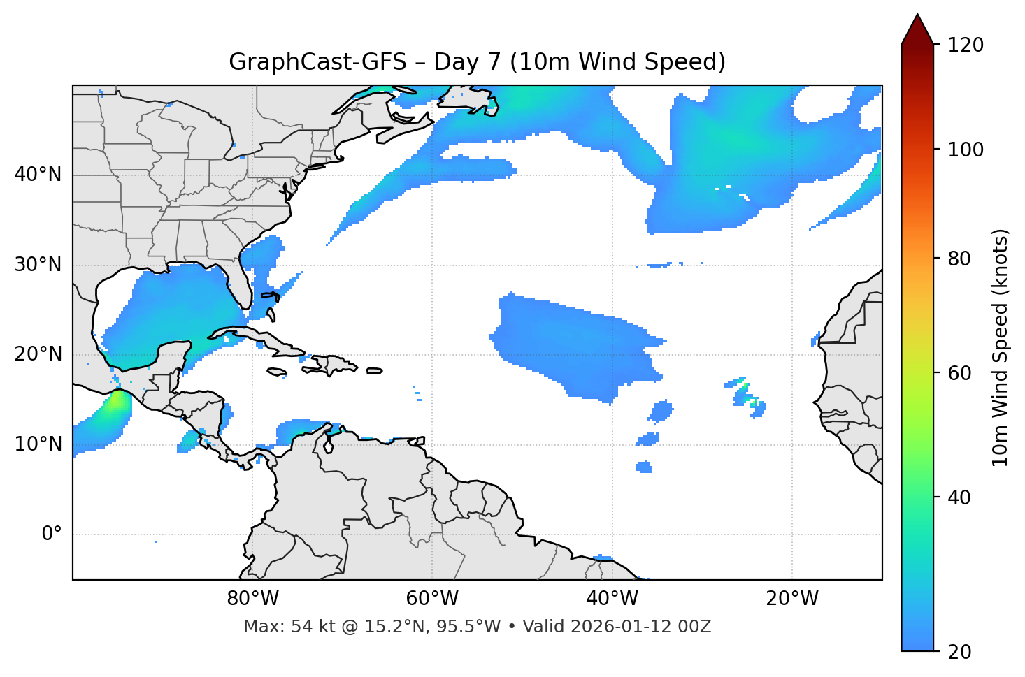 GraphCast-GFS - Day 07