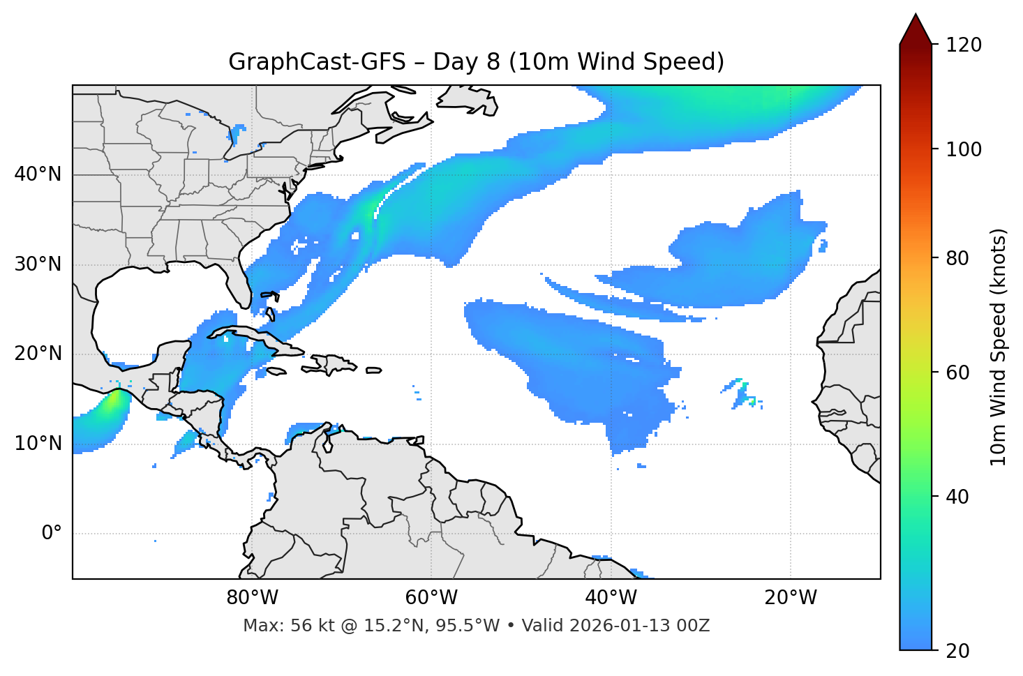 GraphCast-GFS - Day 08