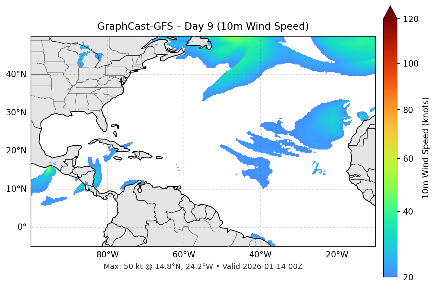 GraphCast-GFS - Day 09