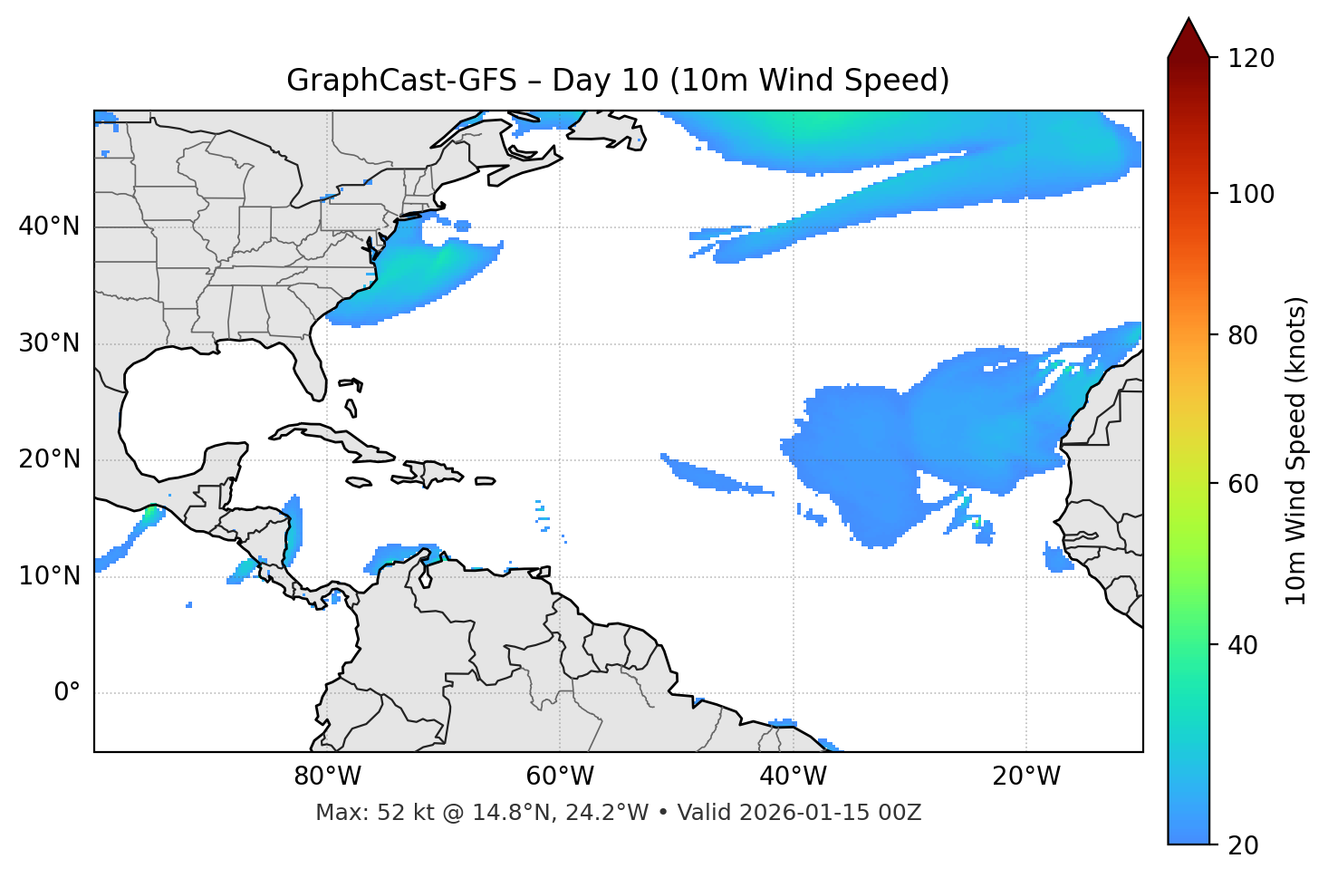 GraphCast-GFS - Day 10