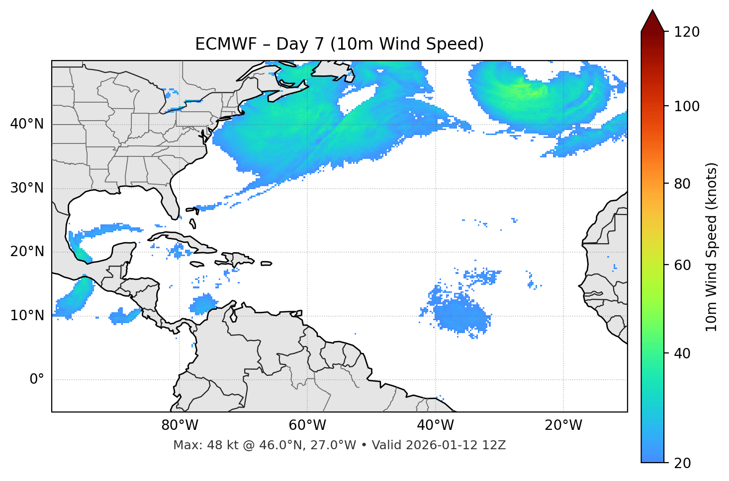 ECMWF - Day 07